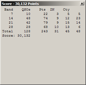 CQWW RTTY 2013 score CQWW RTTY 2013 score